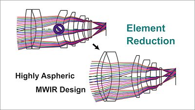 MWIR Design: Element Reduction