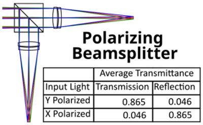CODE V Example Model - Polarization: Cube Beamsplitter | Synopsys