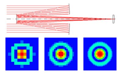 CODE V Example Model - Point Spread Function: Computation Parameters | Synopsys