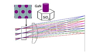 Color Correction for a Landscape Lens | Synopsys