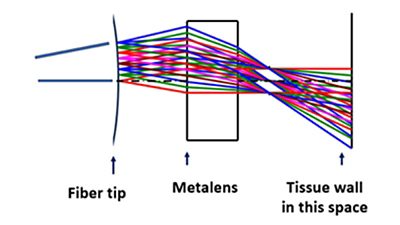 Scanning Fiber Endoscope | °ϲʿ