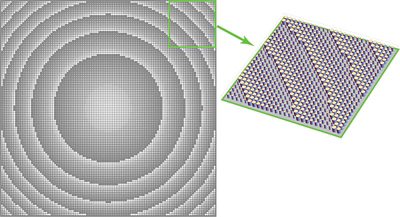 Metasurface design | 