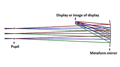Miniature Imager for Near-eye Display | Synopsys