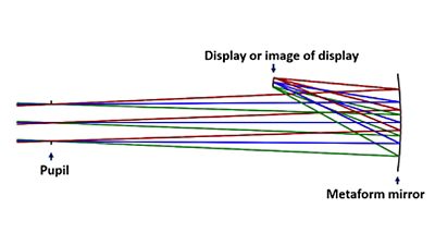 Miniature Imager for Near-eye Display | 