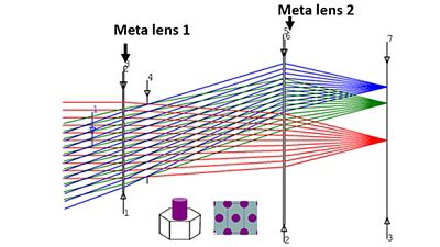 Two Metalenses for Aberration Correction | Synopsys