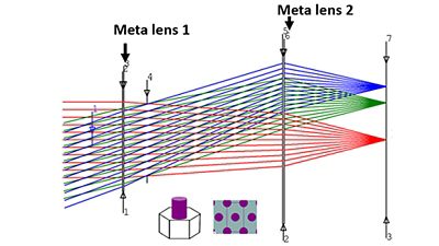 Two Metalenses for Aberration Correction | 