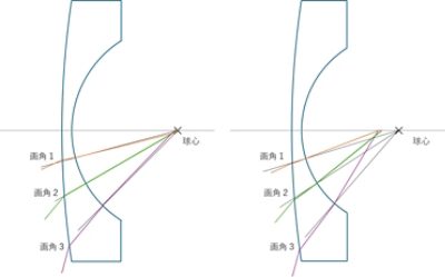 cv-optimization-blog5-figure1