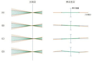 cv-optimization-blog4-figure1