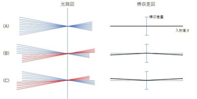 cv-optimization-blog4-figure2