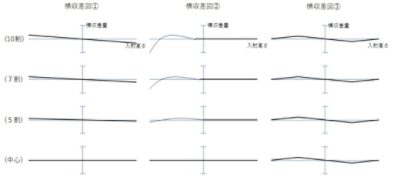 cv-optimization-blog4-figure3