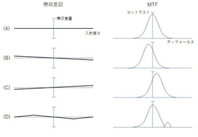 cv-optimization-blog4-figure4