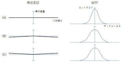 cv-optimization-blog4-figure5