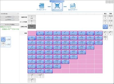 cv-sagfit