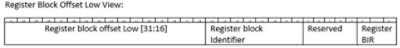 CXL 2.0 memory mapped registers diagram