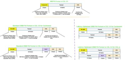 CXL 3.0 Verification Solution introduction