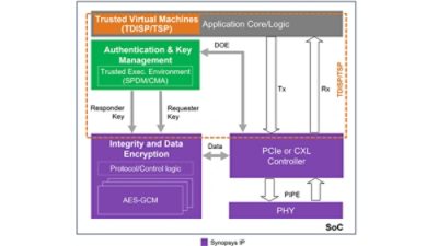 IP for CXL standard