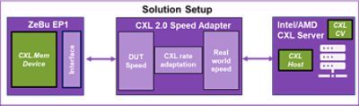 cxl-compliace-solution-2.jpg
