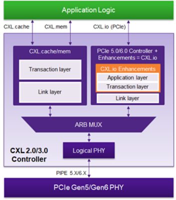 CXL Controller