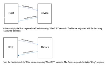 CXL device configuration diagram