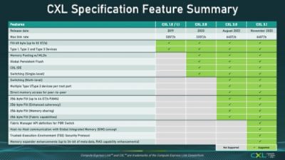 cxl 3.0 specification