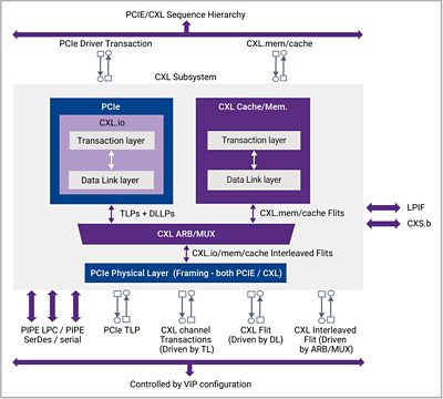 CS1155726996, CS357178473_VIP for Compute Express Link Datasheet