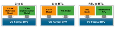 Datapath Validation Diagram | 