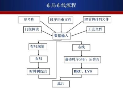  直流流程图