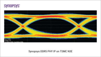 Synopsys DDR5 PHY IP