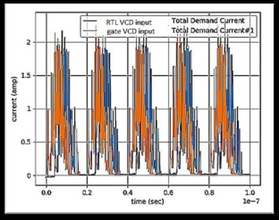 demand-current-from-rtl-vcd