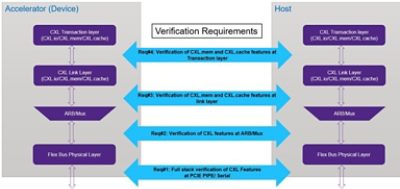 Demystifying CXL technology overview