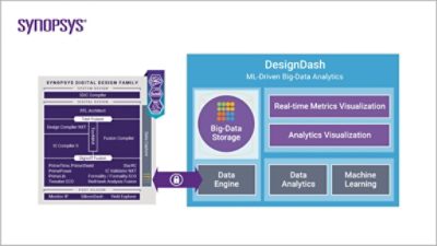 DesignDash Diagram | Synopsys