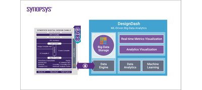 DesignDash Diagram | Synopsys
