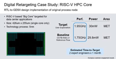 RISC-V HPC Core case study