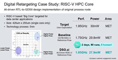 °ϲʿ DSO.ai on RISC-V HPC Core