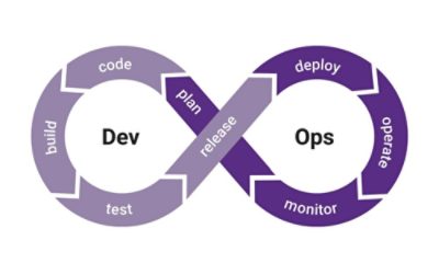 DevOps | °ϲʿ