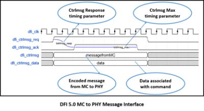 DFI 5.0 timing diagram