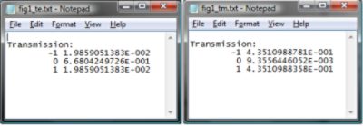 Simulation: The results (TE is on the left, TM on the right) | Synopsys