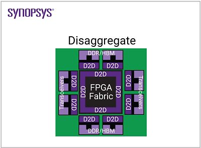 Disaggregate | Die-to-Die Interface