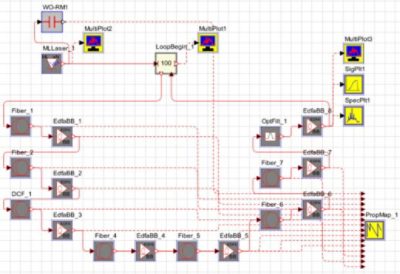 Dispersion-managed soliton | Synopsys