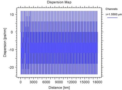 Dispersion map | Synopsys