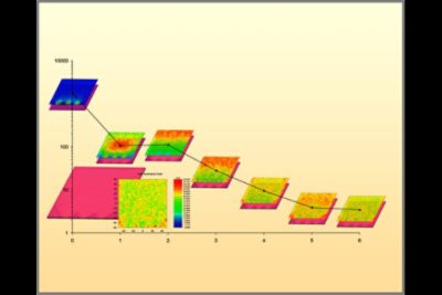 Backlight Pattern Optimization