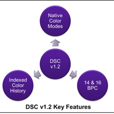 DSC 1.2 key features for 8k UHD displays in MIPI DSI
