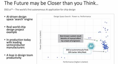 The future may be closer than you think. DSO.ai is the world's 1st autonomous AI application for chip design.