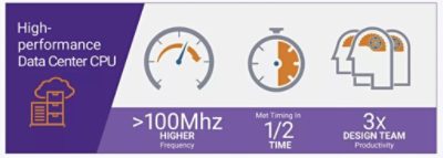 DSO.ai Metrics