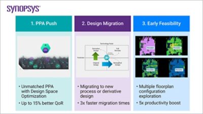 digital-design-migration-synopsys-dso-ai-image