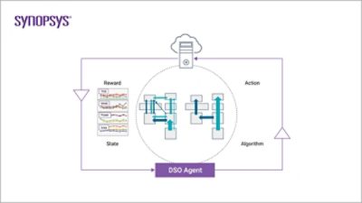 Design Space Optimization | Synopsys