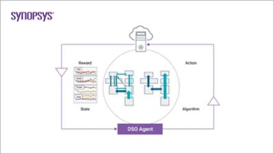 Design Space Optimization | °ϲʿ