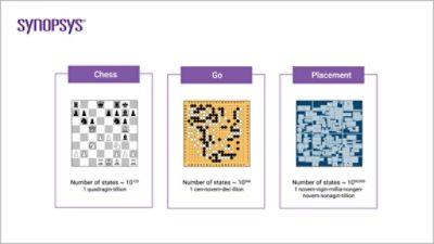 Chip Design Workflow | ϲֱ