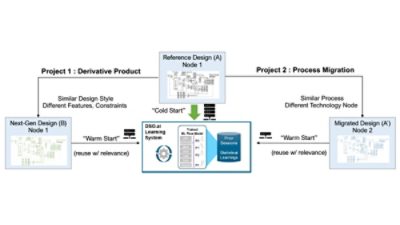 processor migration process