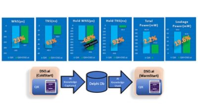 ARC processor quick implementation kit